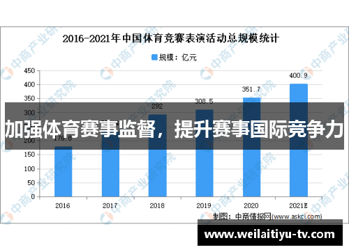 加强体育赛事监督，提升赛事国际竞争力